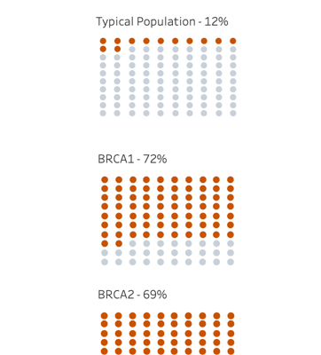 Breast Cancer Risk Data