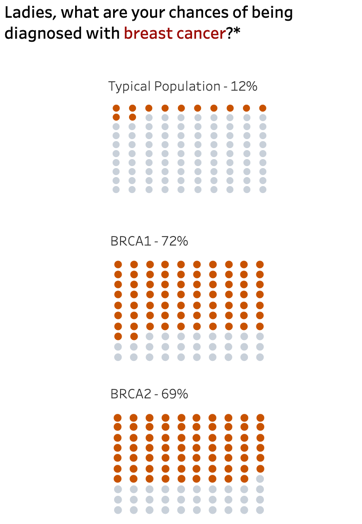 Breast Cancer Risk Data