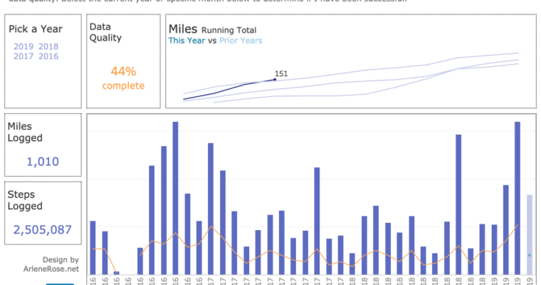 Activity tracking