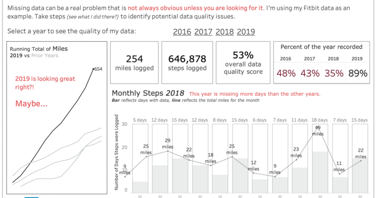 Let’s Talk about Data Quality