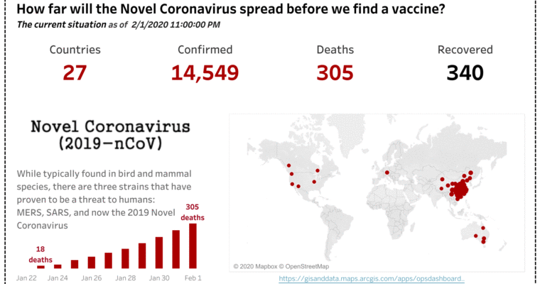 2019 Novel Coronavirus