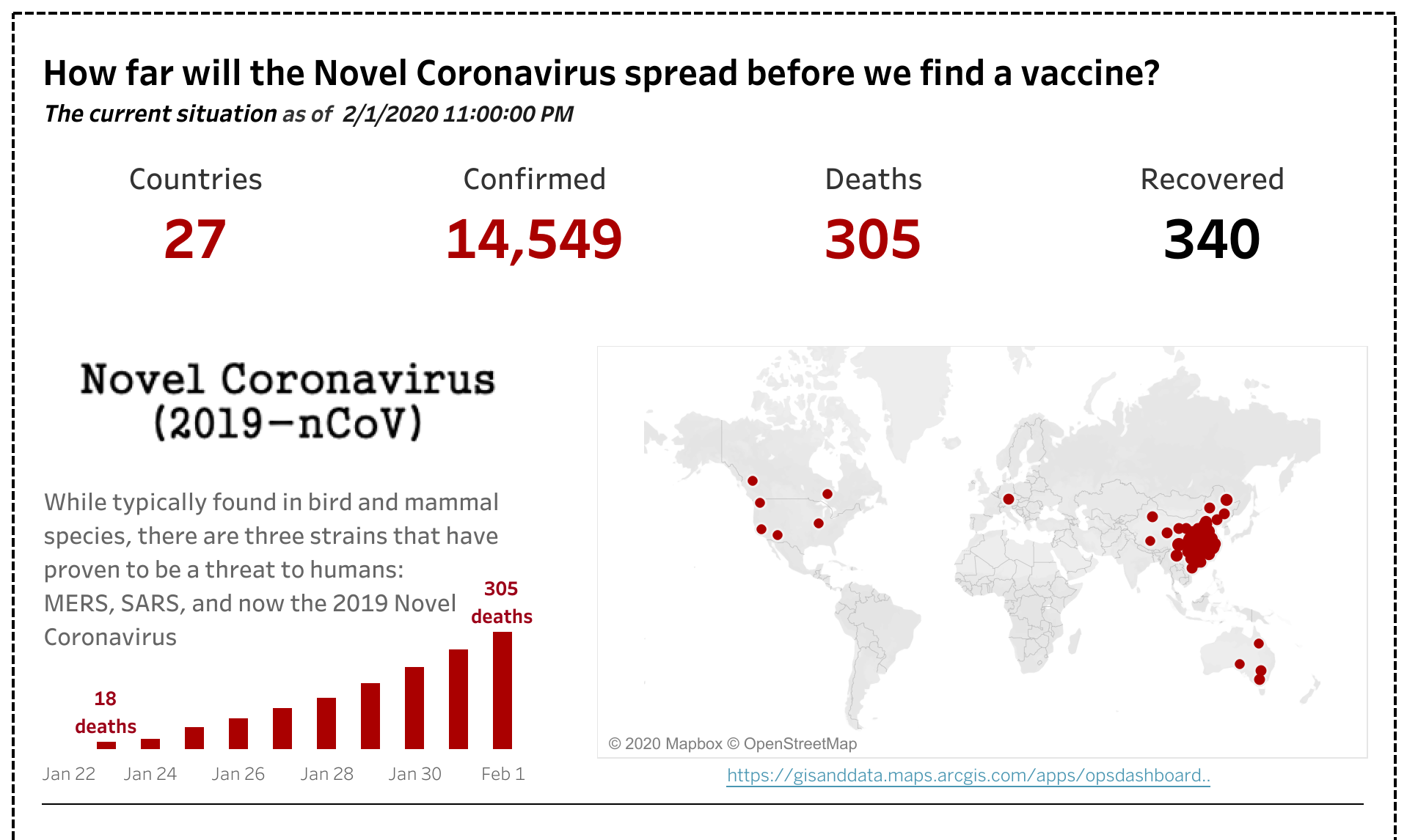 2019 Novel Coronavirus