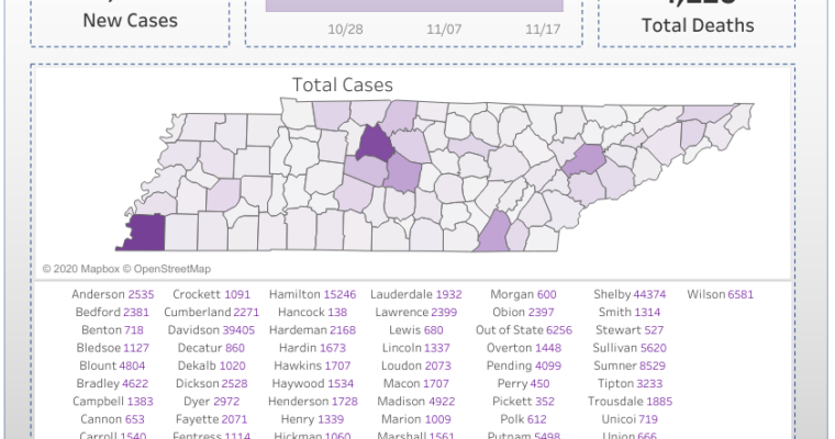 COVID-19 Tennessee